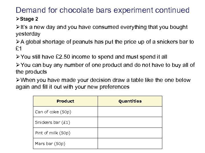 Demand for chocolate bars experiment continued ØStage 2 ØIt’s a new day and you