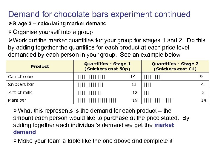 Demand for chocolate bars experiment continued ØStage 3 – calculating market demand ØOrganise yourself