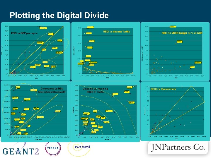 Plotting the Digital Divide 