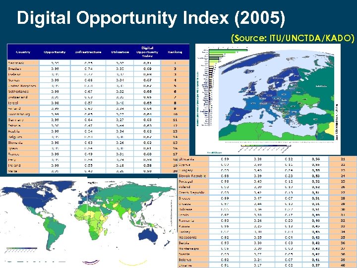 Digital Opportunity Index (2005) (Source: ITU/UNCTDA/KADO) 
