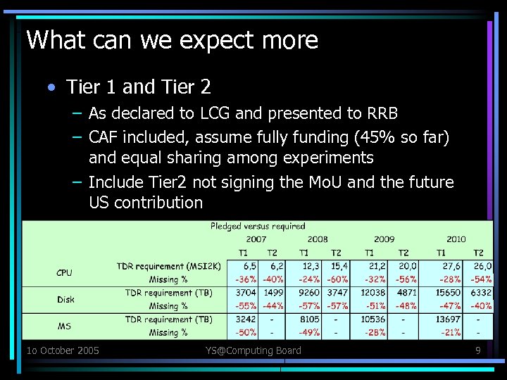 What can we expect more • Tier 1 and Tier 2 – As declared