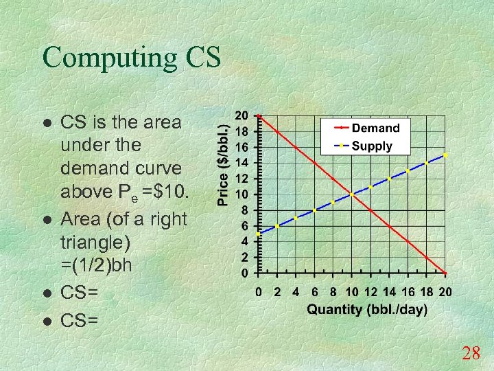 Computing CS l l CS is the area under the demand curve above Pe