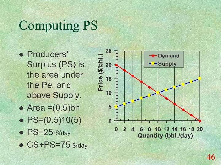 Computing PS l l l Producers’ Surplus (PS) is the area under the Pe,