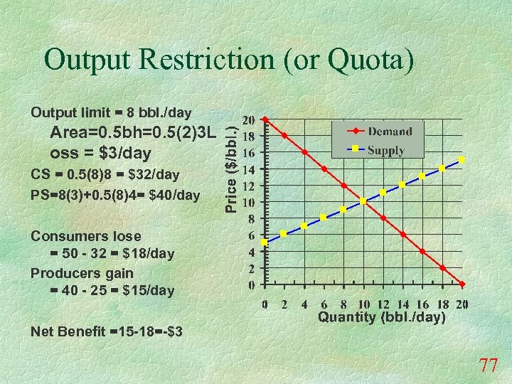 Output Restriction (or Quota) Output limit = 8 bbl. /day Area=0. 5 bh=0. 5(2)3