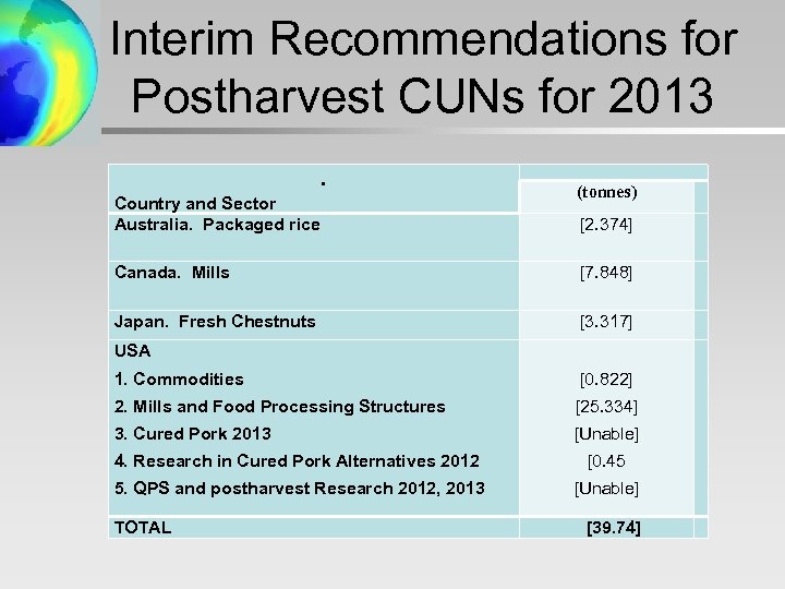 Interim Recommendations for Postharvest CUNs for 2013 • Country and Sector Australia. Packaged rice