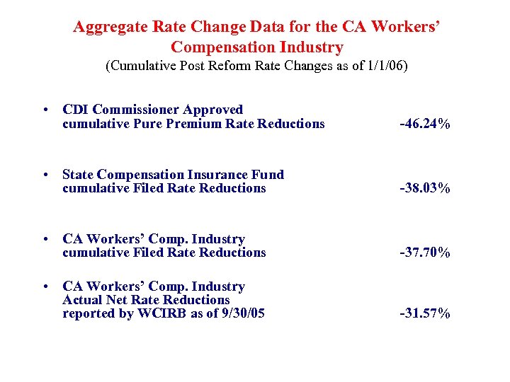 California s Workers the Reform DWC 13 th