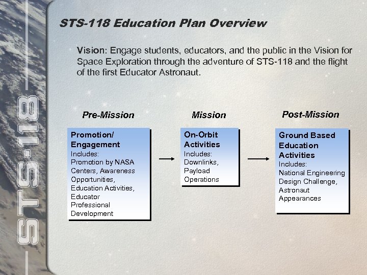 STS-118 Education Plan Overview Vision: Engage students, educators, and the public in the Vision