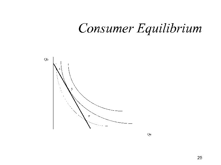 Consumer Equilibrium 25 