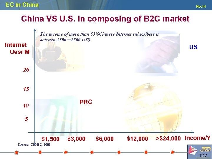 EC in China No. 14 China VS U. S. in composing of B 2