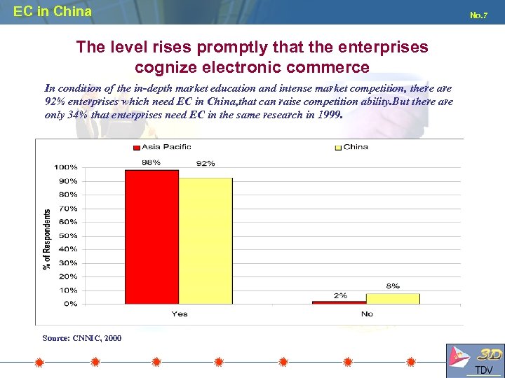 EC in China The level rises promptly that the enterprises cognize electronic commerce In