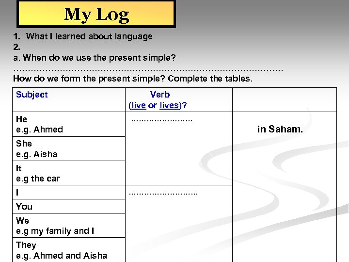 My Log 1. What I learned about language 2. a. When do we use