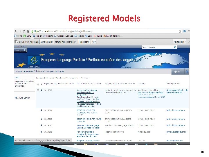 Registered Models 38 