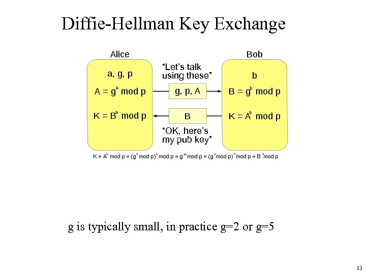 Diffie-Hellman Key Exchange “Let’s talk using these” “OK, here’s my pub key” g is