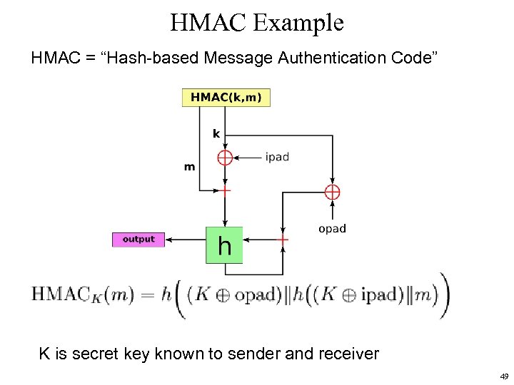 HMAC Example HMAC = “Hash-based Message Authentication Code” K is secret key known to