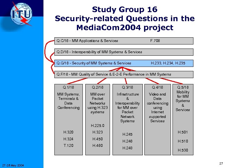 Study Group 16 Security-related Questions in the Media. Com 2004 project Q. C/16 -