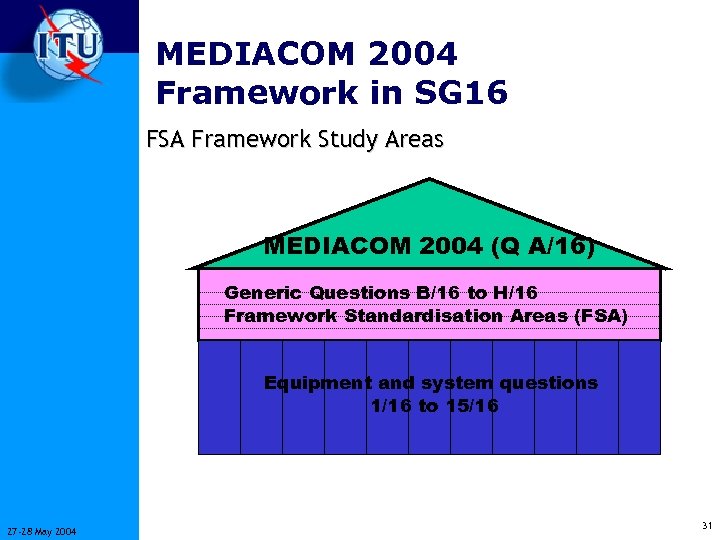 MEDIACOM 2004 Framework in SG 16 FSA Framework Study Areas MEDIACOM 2004 (Q A/16)