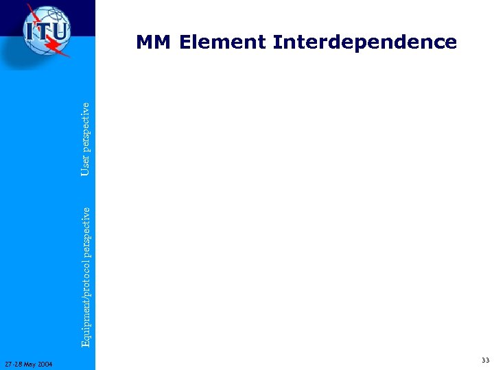 Equipment/protocol perspective User perspective MM Element Interdependence 27 -28 May 2004 33 