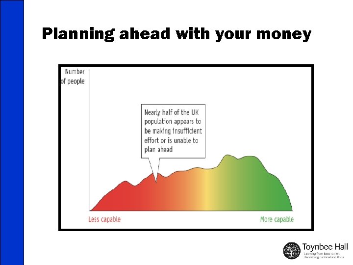 Planning ahead with your money 