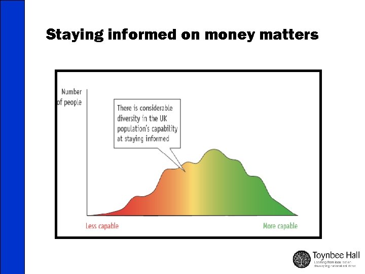 Staying informed on money matters 