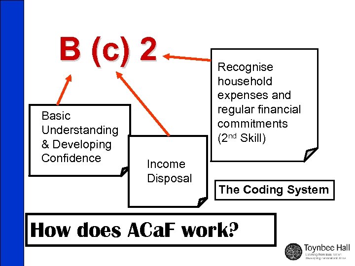 B (c) 2 Basic Understanding & Developing Confidence Income Disposal Recognise household expenses and