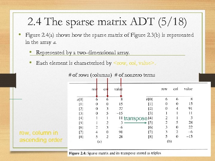 2. 4 The sparse matrix ADT (5/18) • Figure 2. 4(a) shows how the