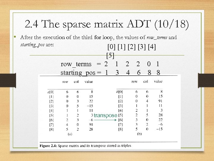 2. 4 The sparse matrix ADT (10/18) • After the execution of the third