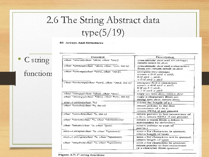 2. 6 The String Abstract data type(5/19) • C string functions 