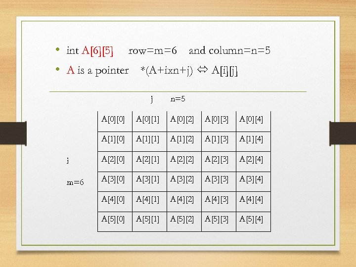  • int A[6][5] row=m=6 and column=n=5 • A is a pointer *(A+ixn+j) A[i][j]