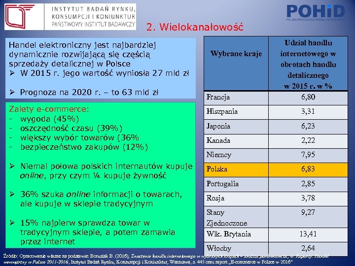 2. Wielokanałowość Handel elektroniczny jest najbardziej dynamicznie rozwijającą się częścią sprzedaży detalicznej w Polsce