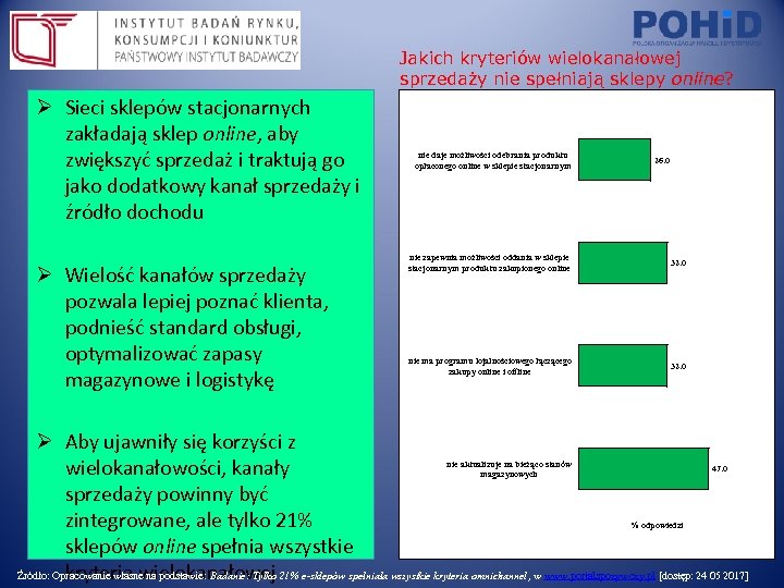 Jakich kryteriów wielokanałowej sprzedaży nie spełniają sklepy online? Ø Sieci sklepów stacjonarnych zakładają sklep