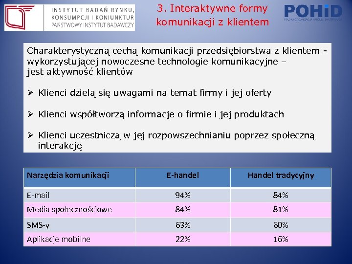 3. Interaktywne formy komunikacji z klientem Charakterystyczną cechą komunikacji przedsiębiorstwa z klientem wykorzystującej nowoczesne