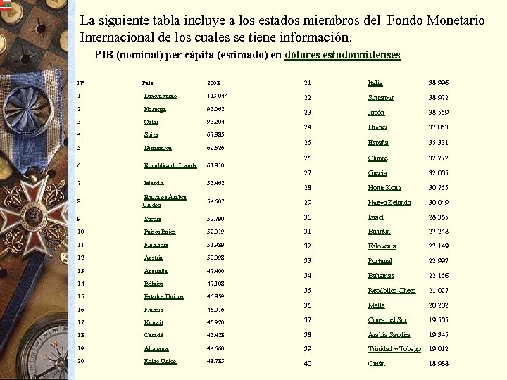 La siguiente tabla incluye a los estados miembros del Fondo Monetario Internacional de los