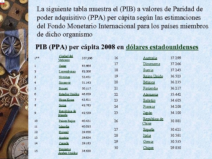 La siguiente tabla muestra el (PIB) a valores de Paridad de poder adquisitivo (PPA)