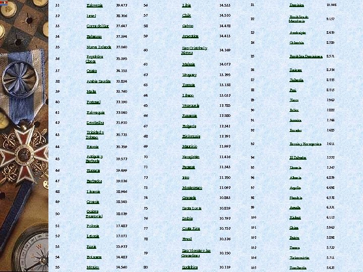 31 Eslovenia 29. 472 56 Libia 14. 533 32 Israel 28. 206 57 Chile