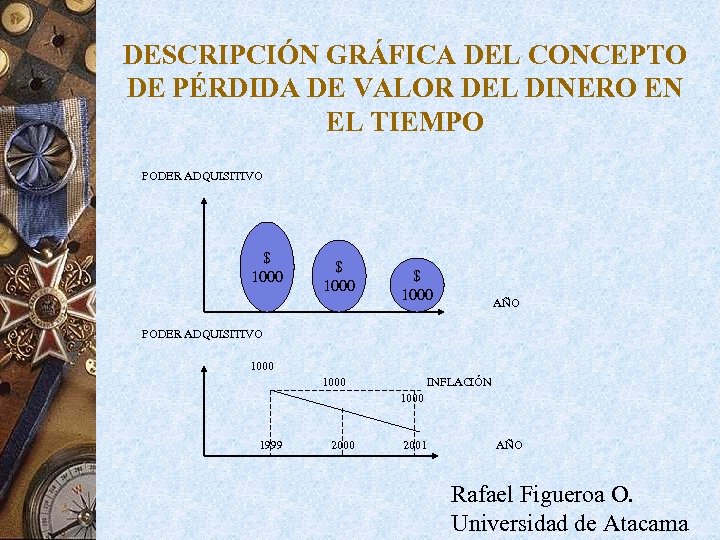 DESCRIPCIÓN GRÁFICA DEL CONCEPTO DE PÉRDIDA DE VALOR DEL DINERO EN EL TIEMPO PODER