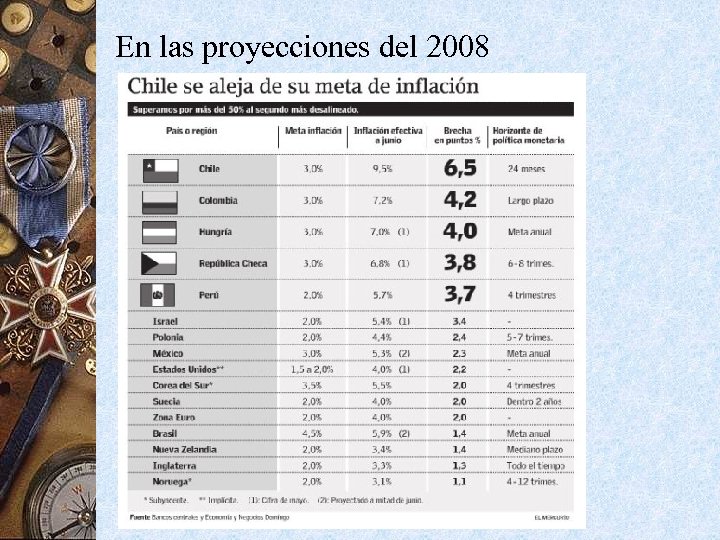 En las proyecciones del 2008 