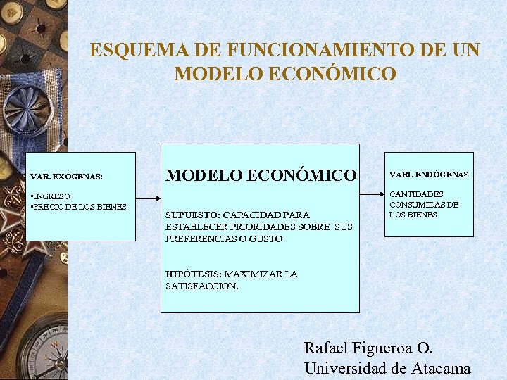 ESQUEMA DE FUNCIONAMIENTO DE UN MODELO ECONÓMICO VAR. EXÓGENAS: • INGRESO • PRECIO DE