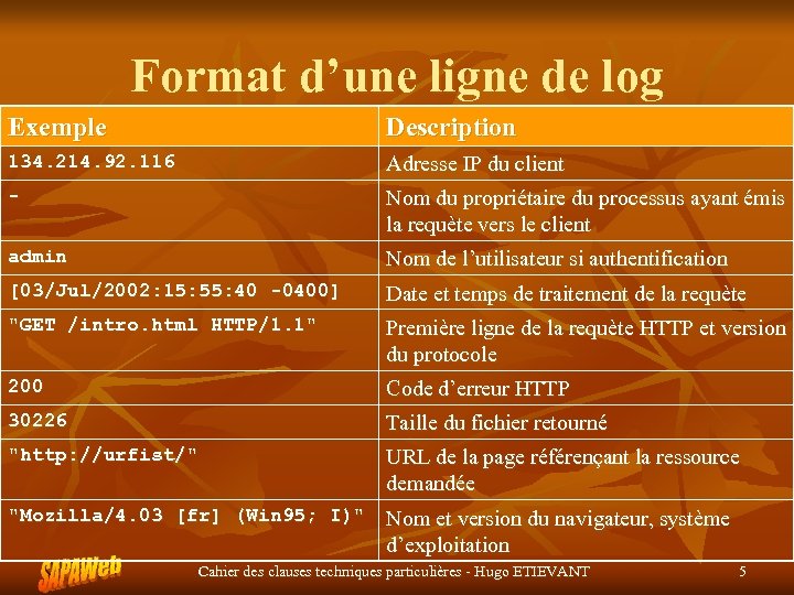 Format d’une ligne de log Exemple Description 134. 214. 92. 116 Adresse IP du