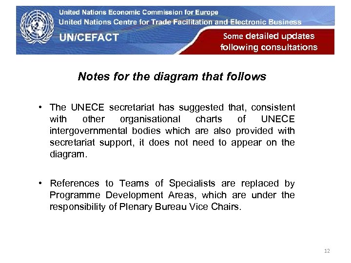 UN Economic Commission for Europe Some detailed updates following consultations Notes for the diagram
