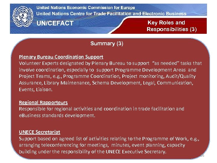 UN Economic Commission for Europe Key Roles and Responsibilities (3) Summary (3) Plenary Bureau