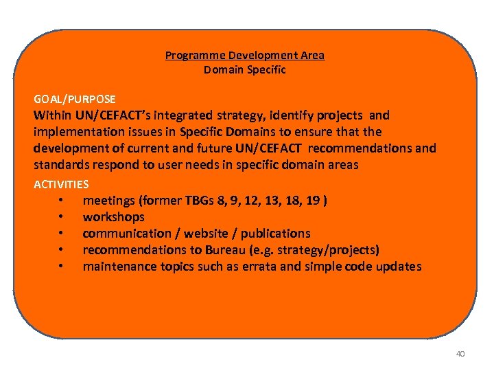 Programme Development Area Domain Specific GOAL/PURPOSE Within UN/CEFACT’s integrated strategy, identify projects and implementation