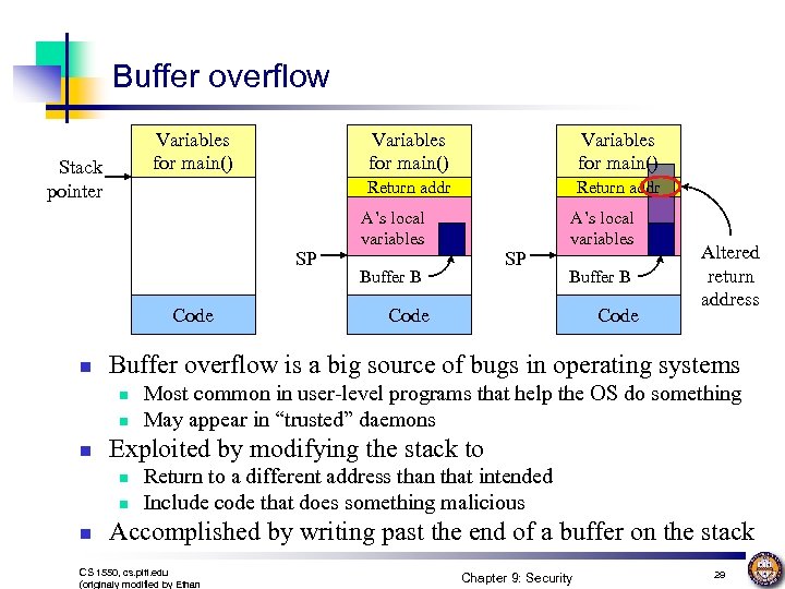Buffer overflow Variables for main() SP Code n n A’s local variables SP Buffer