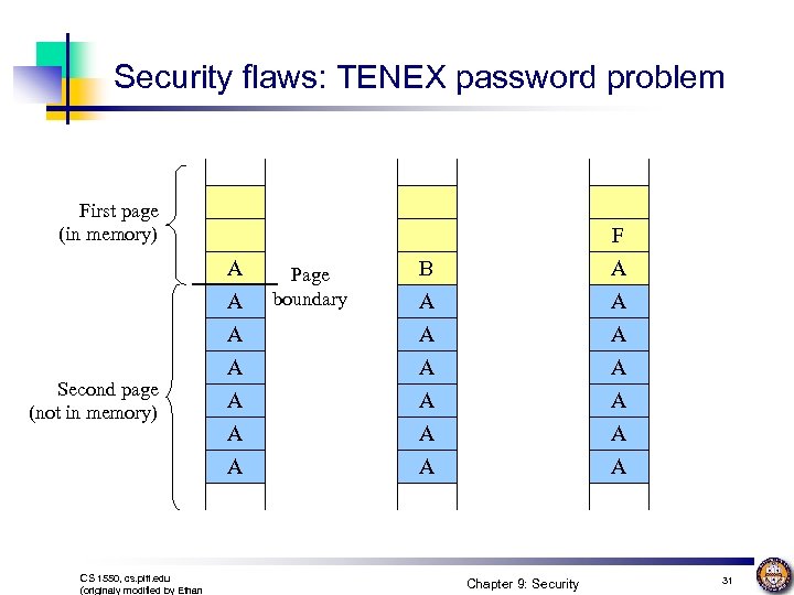 Security flaws: TENEX password problem First page (in memory) Second page (not in memory)