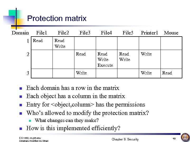 Protection matrix Domain File 1 1 Read File 2 File 3 n n Read