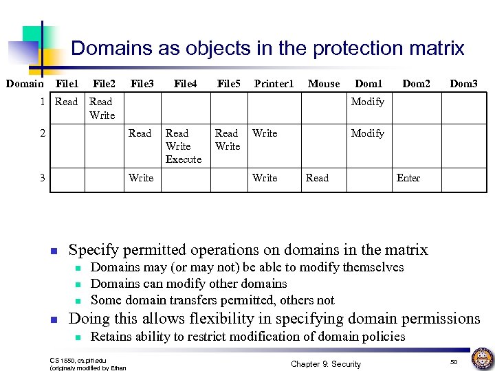 Domains as objects in the protection matrix Domain File 1 File 2 1 Read