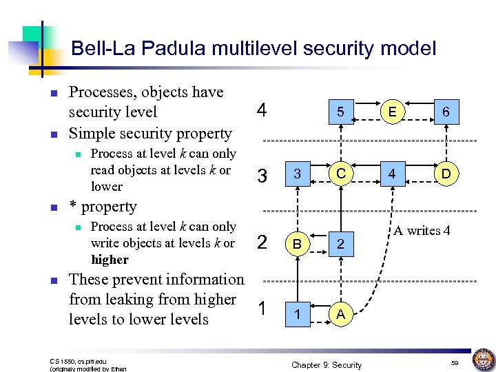 Bell-La Padula multilevel security model n n Processes, objects have security level Simple security