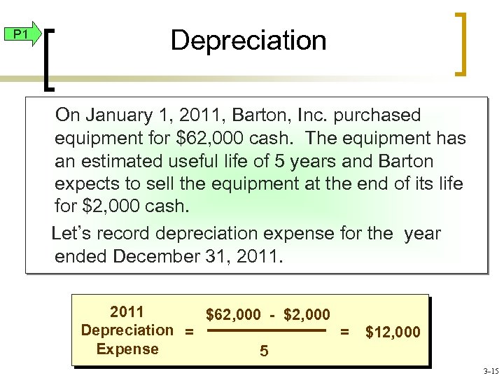 P 1 Depreciation On January 1, 2011, Barton, Inc. purchased equipment for $62, 000