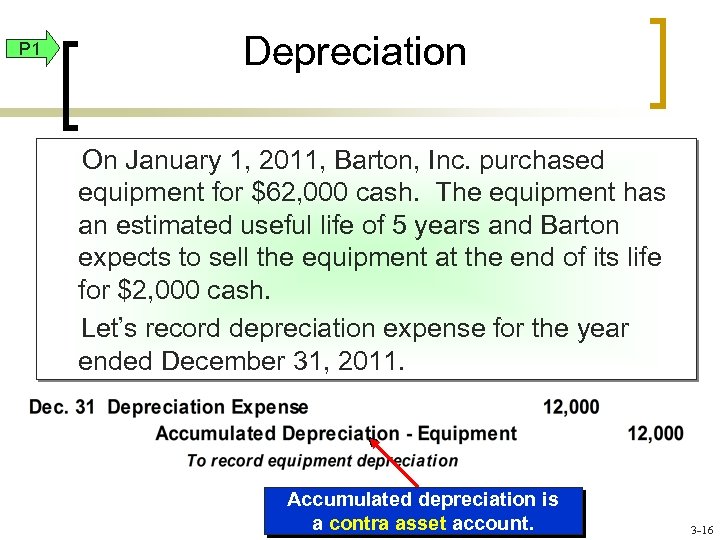 P 1 Depreciation On January 1, 2011, Barton, Inc. purchased equipment for $62, 000