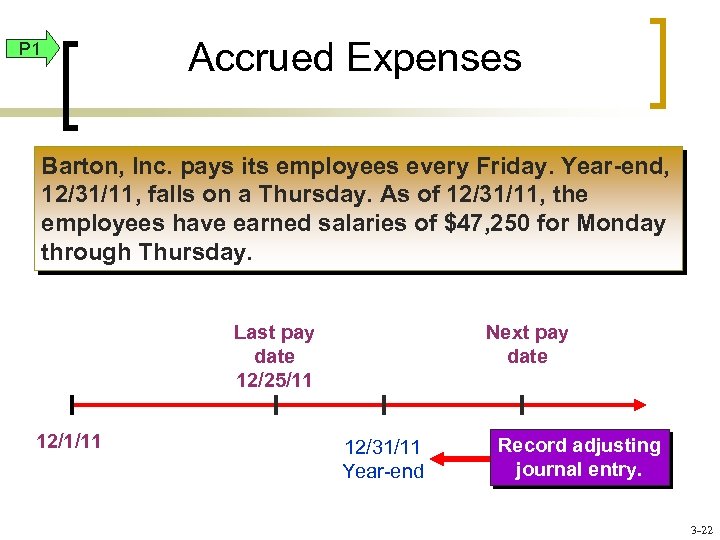 Accrued Expenses P 1 Barton, Inc. pays its employees every Friday. Year-end, 12/31/11, falls