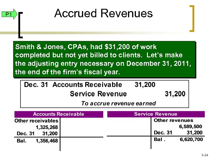 P 1 Accrued Revenues Smith & Jones, CPAs, had $31, 200 of work completed